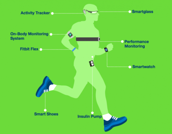 Wearable-Technology_Tracking-Us_Infographic_Alex-Knaub